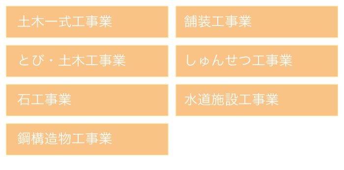 土木工事、とび